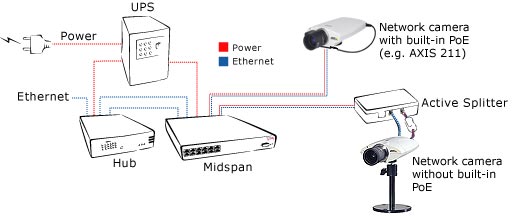 Power over LAN Midspan_How it Works_0904
